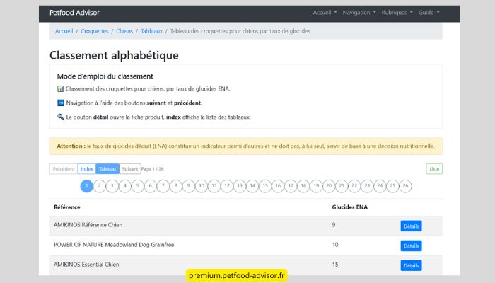 La nutrition animale.