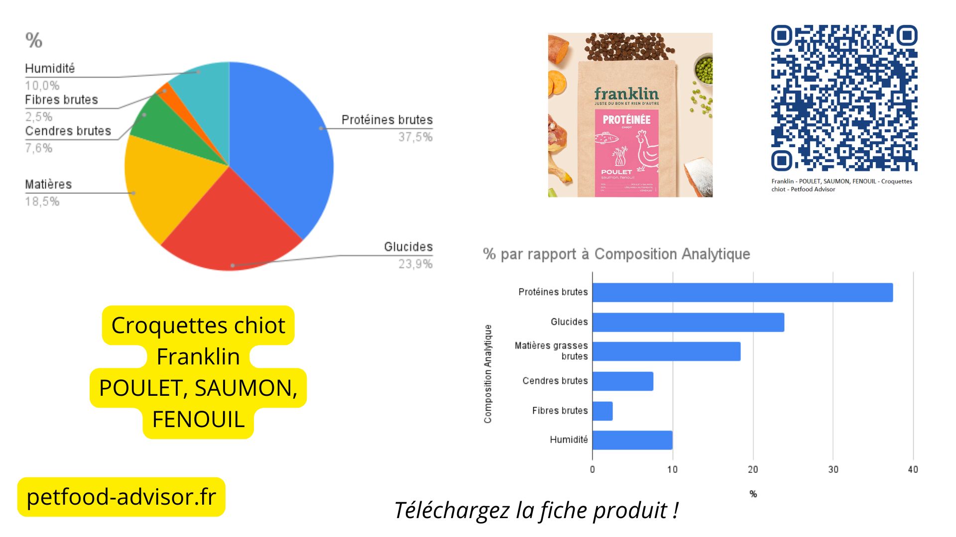 Les informations sur Youtube en Petfood sont-elles fiables ?